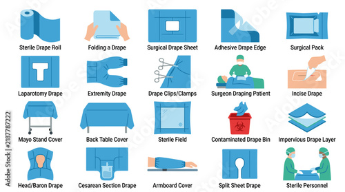 Sterile medical surgical drape equipment set and compression monitoring tools for hospital operating room hygiene safety