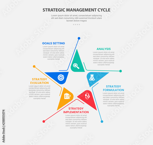 strategic management cycle infographic template with five point star triangle petal diagram, outline style