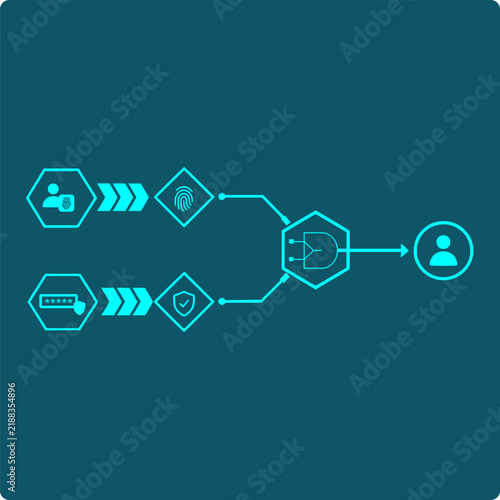 Canvas Print Two-Factor Authentication Icon - a biometric-confirmed device and a verified pas