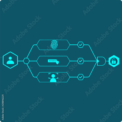 Fotografie Multi-Factor Authentication Icon - fingerprint, password, and facial recognition
