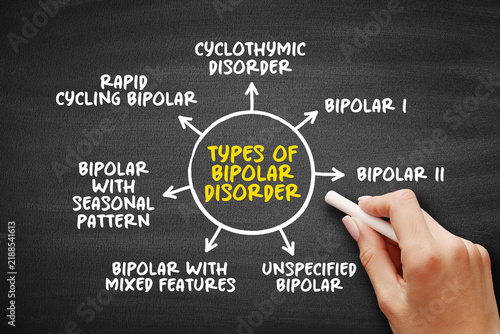 Bild auf Leinwand Types of bipolar disorder diagram showing bipolar I, bipolar II, cyclothymic dis