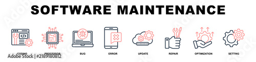 Software Maintenance banner web icons set vector illustration outline color style.
