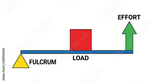 Konstfotografi Second Class Lever Illustration Load fulcrum diagram