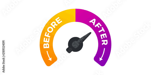 Obraz na płótnie Before and after gauge indicator with needle for progress tracking or performance improvement visualization