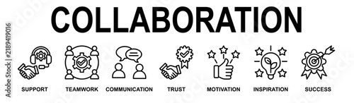 Effective Collaboration for Teamwork and Success