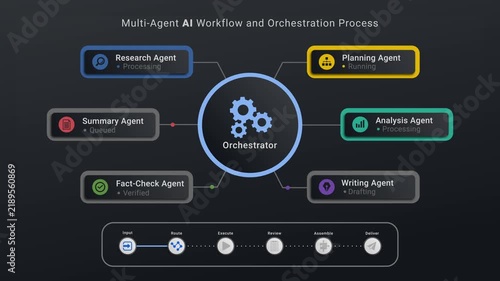 Multi-Agent AI Workflow Orchestration on Dark Background with Parallel Agents and Process Lifecycle