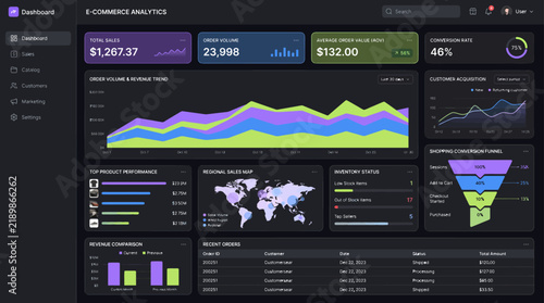 E commerce analytics dashboard displaying sales performance and customer data metrics on a dark digital interface with tables dark themed user interface metrics using various various charts graphs
