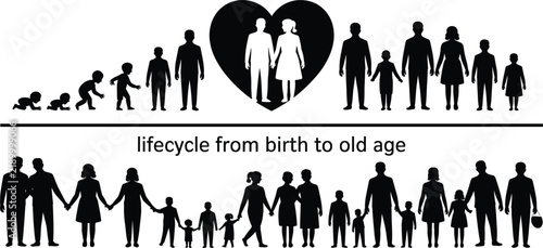 Foto Human lifecycle progression from infancy to adulthood and old age with family un