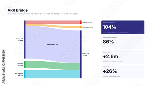 ARR bridge sankey diagram from starting to ending recurring revenue