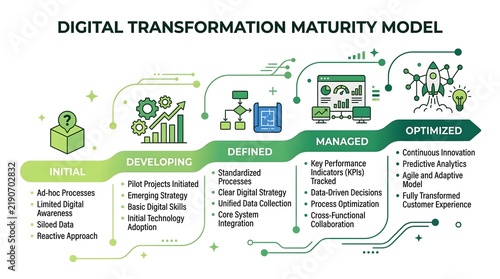 Digital transformation maturity model infographic, business strategy roadmap with five stages, corporate process optimization chart in green