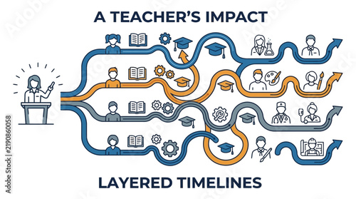 Teacher Professional Impact and Student Career Trajectory Illustration depicting Diverse Educational Outcomes in Science Art and Engineering for Academic Achievement and Vocational Planning
