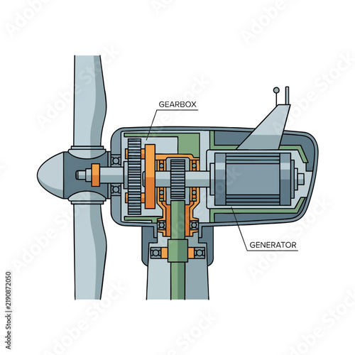 Wind Turbine Nacelle Internal Structure Diagram with Gearbox and Generator