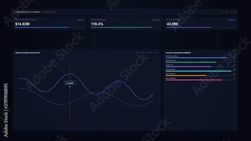 Executive SaaS Analytics KPI Dashboard and Revenue Metrics 4K Loop
