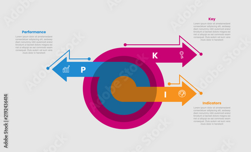 KPI key performance indicator infographic template with big circle layer onion diagram with arrow opposite direction with 3 points information flat style