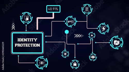 Biometric identity protection visual animation displaying facial recognition nodes, fingerprint scanners, and user access verification