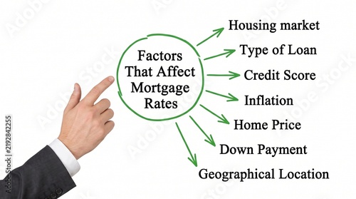 A hand pointing at a diagram showing various factors that affect mortgage interest rates with business person