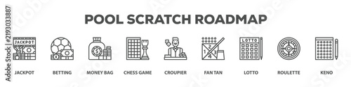 Pool Scratch Roadmap with icon of Jackpot, Betting, Money bag, Chess game, Croupier, Fan tan, Lotto, Roulette, Keno