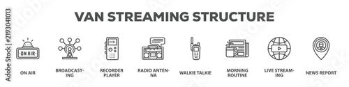 Van Streaming Structure with icon of On air, Broadcasting, Recorder player, Radio antenna, Walkie talkie, Morning routine, Live streaming, News report