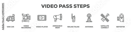 Video Pass Steps with icon of Van car, Video recording, Video player, Announcement, Walkie talkie, Antenna, Satellite connect, Reporter