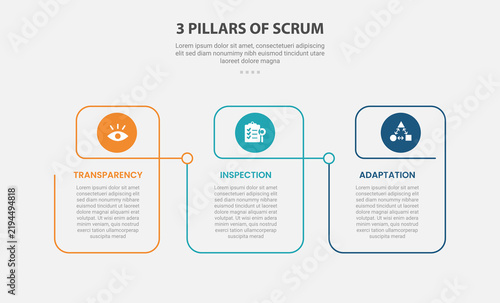 3 pillars of scrum infographic template with three point outline rounded square inset circle layout, outline style