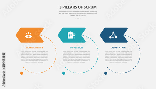 3 pillars of scrum infographic template with three point outline chevron tag dashed loop layout, outline style