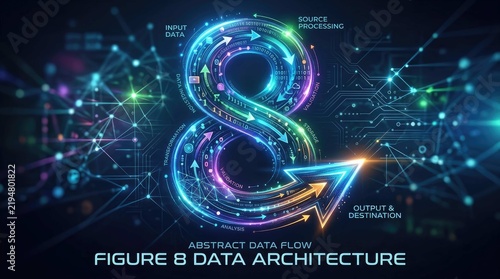 Figure 8 data architecture abstract flow illustration