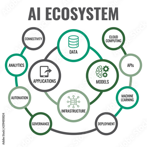 AI Ecosystem Diagram with Data, Models, and Applications  