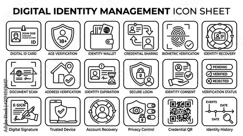 Digital identity management and cybersecurity line icon set for web interface