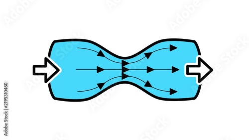 This illustration shows fluid flowing through a constricted venturi pipe demonstrating local velocity acceleration and pressure drops across sections