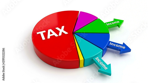 3d pie chart showing large red tax slice and small income distribution