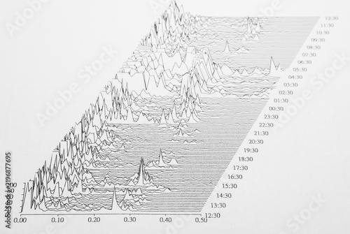 Heart Rate Variability Frequency Spectrum Waterfall Chart. Printed 3D waterfall chart with frequency spectra across hourly intervals for analysis of heart rate variability and cardiac monitoring data.