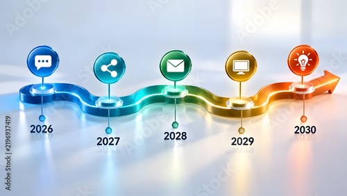 3D timeline process flow showing milestones from 2026 to 2030 with communication, network, email, monitor and idea icons on winding path