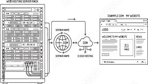 Obraz na płótnie Web hosting server rack and website architecture outline vector diagram with clo