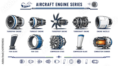 Aircraft Engine Components and Aviation Propulsion Infographic Collection. Professional design, easy recoloring, well-organized grouping, clean and clear style. A detailed aircraft engine series  