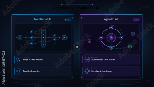 Foto A dark neon infographic contrasts traditional AI workflows with autonomous goal