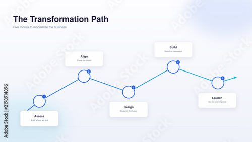 Corporate zigzag - business transformation path in five steps