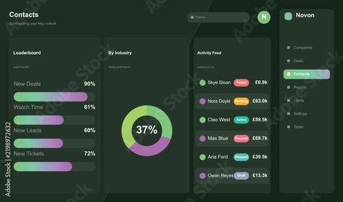 Progress bar and activity stats dashboard with colorful charts Vector