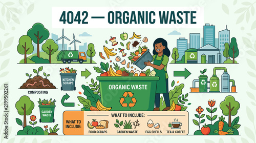 Organic waste recycling infographic showing composting process and environmental sustainability