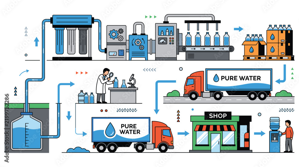 Fototapeta premium Pure water production process with filtration and bottling factory assembly line graphics.