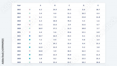 Animated financial table displaying income figures and growth statistics for business planning and economic forecasting in 4k resolution