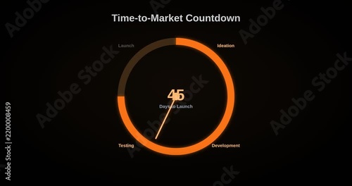 Time To Market Business Concept Animation