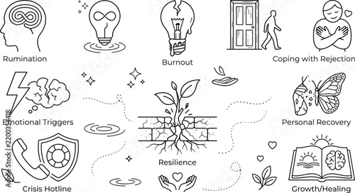Fotografie Mental health psychology and self care line icon set vector illustration featuri