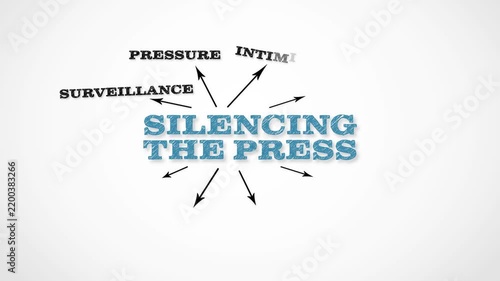 SILENCING THE PRESS Concept Diagram About Media Censorship and Control