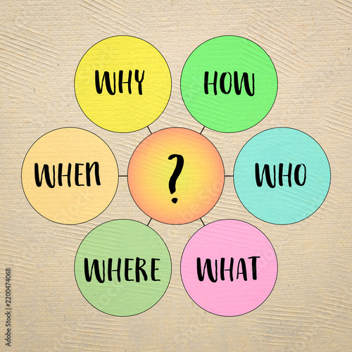 Why, how, who, what, when and where questions - uncertainty, brainstorming or decision making concept.
