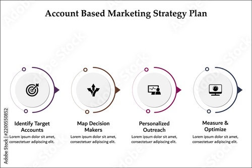 Four account based marketing strategy plan. Infographic template with icons and description placeholder