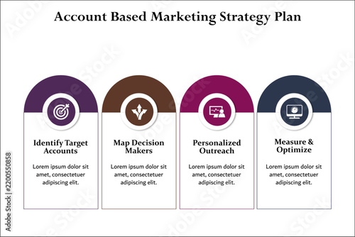 Four account based marketing strategy plan. Infographic template with icons and description placeholder
