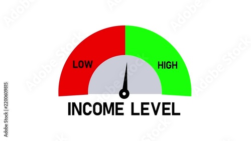 Low Income Level Gauge Animated Motion Video Loop Isolated on White Background, Financial Risk Indicator Meter Graphic, Business, Wealth, and Economy Assessment Symbol