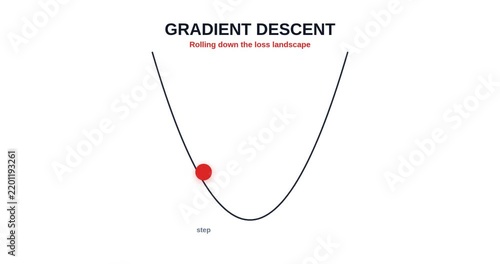 Gradient Descent Technology Concept Animation