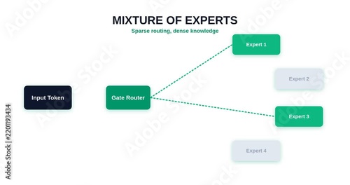 Moe Routing Technology Concept Animation