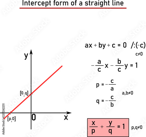 фотографія Intercept form of the equation of a line – derivation, equation, and graphical r